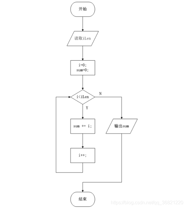 uml 系统架构图 uml系统流程图_数据_08