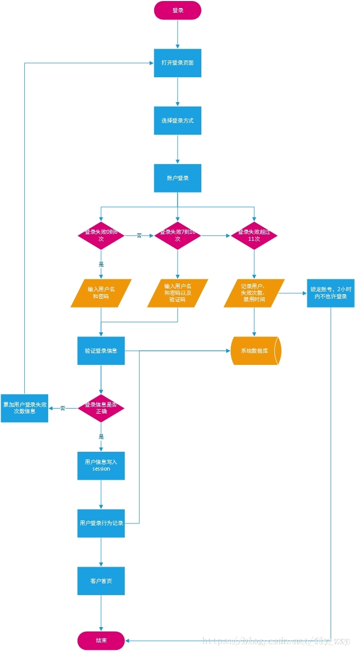 uml 系统架构图 uml系统流程图_数据_09