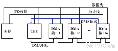 dma架构 DMA架构图_dma架构_10