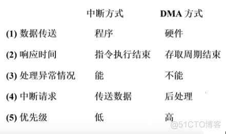 dma架构 DMA架构图_dma架构_12