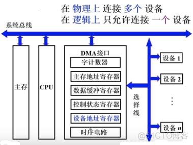 dma架构 DMA架构图_数据_13