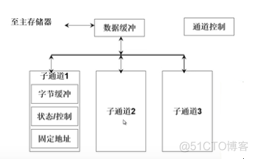 dma架构 DMA架构图_多路_14