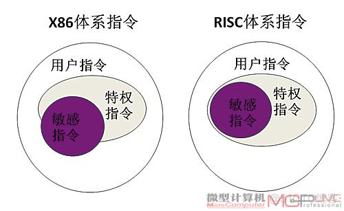 三种主要的虚拟化架构类型 虚拟化架构的三种模式_特权级_20