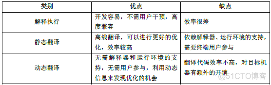 三种主要的虚拟化架构类型 虚拟化架构的三种模式_特权级_22