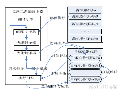 三种主要的虚拟化架构类型 虚拟化架构的三种模式_特权级_23