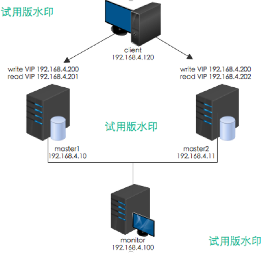 mysql 高可用架构 mysql高可用集群怎么搭建_集群_05