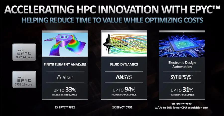 ryzen架构apu 功耗 amdgpu工作负载_数据库_02