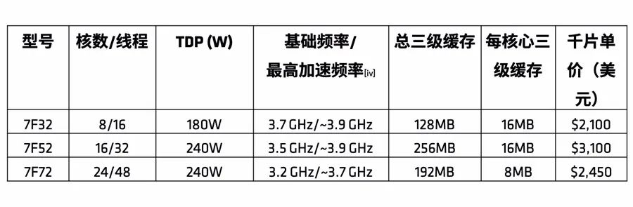 ryzen架构apu 功耗 amdgpu工作负载_ryzen架构apu 功耗_03