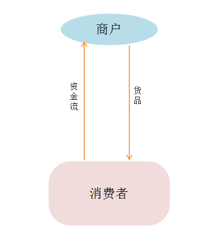 支付系统架构整体设计 支付平台系统架构_支付系统