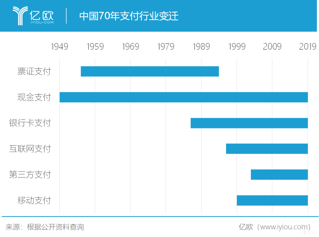 支付系统架构整体设计 支付平台系统架构_支付系统架构整体设计_02