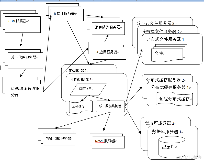 大型站点架构与原理 大型站房_缓存_10