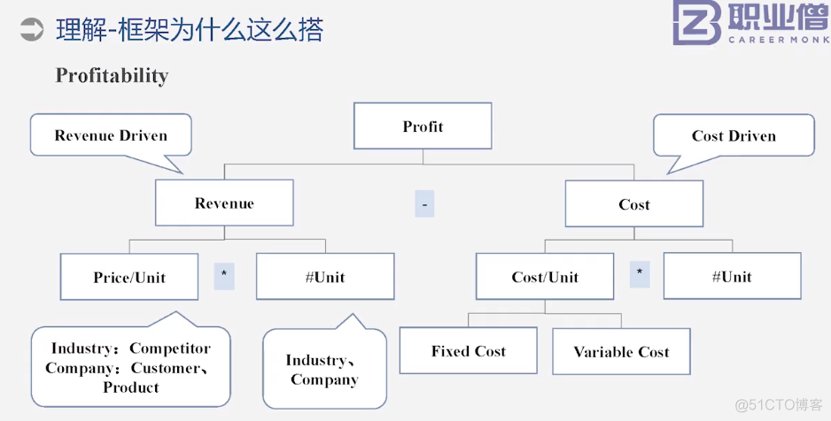 企业咨询管理公司架构 咨询公司的架构_企业咨询管理公司架构