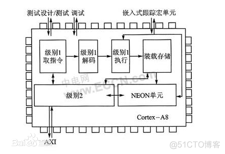 arm架构 芯片厂家 arm芯片架构是什么意思_java_20