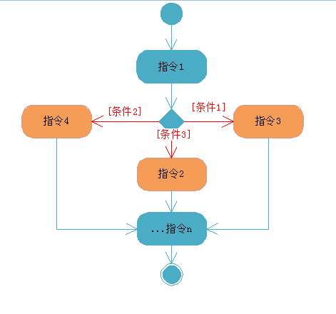 什么是程序架构图 程序结构框图_循环结构_03