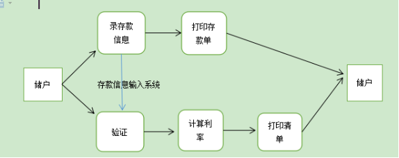 银行应用系统数据架构 银行系统数据流程图_数据