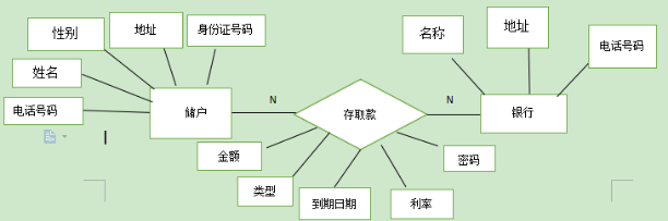 银行应用系统数据架构 银行系统数据流程图_银行应用系统数据架构_02