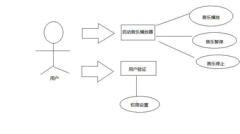 音乐软件如何架构 音乐软件设计图_类图