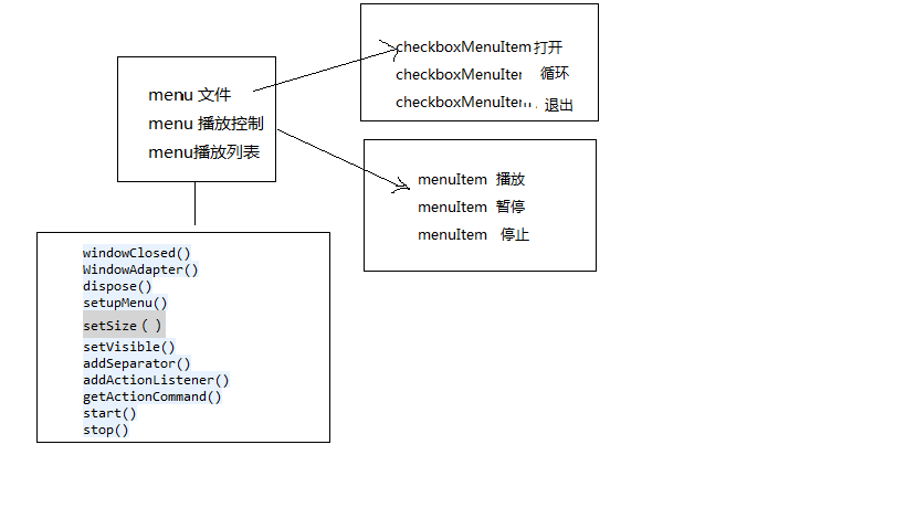 音乐软件如何架构 音乐软件设计图_音乐播放_02