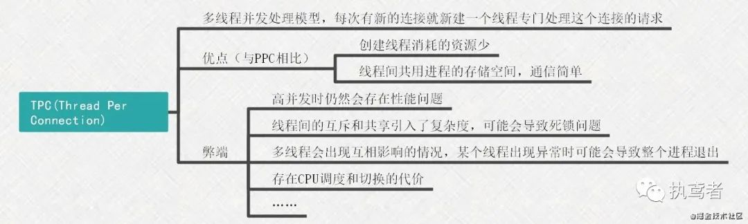 架构书 架构书支页_编程语言_06