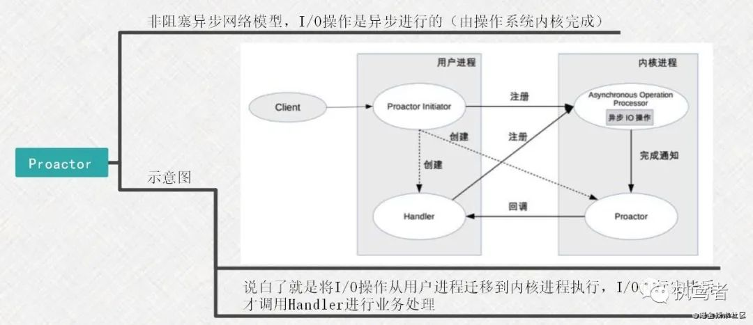 架构书 架构书支页_架构书_08