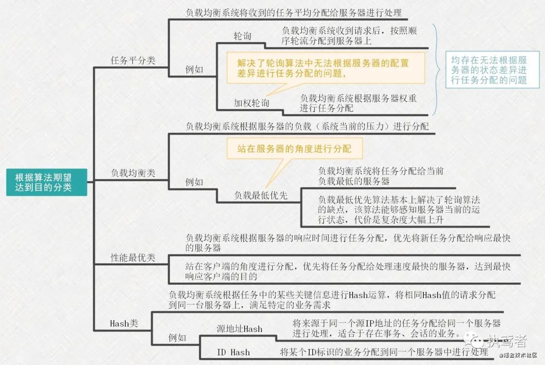 架构书 架构书支页_redis_13