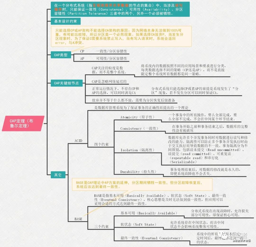 架构书 架构书支页_redis_14