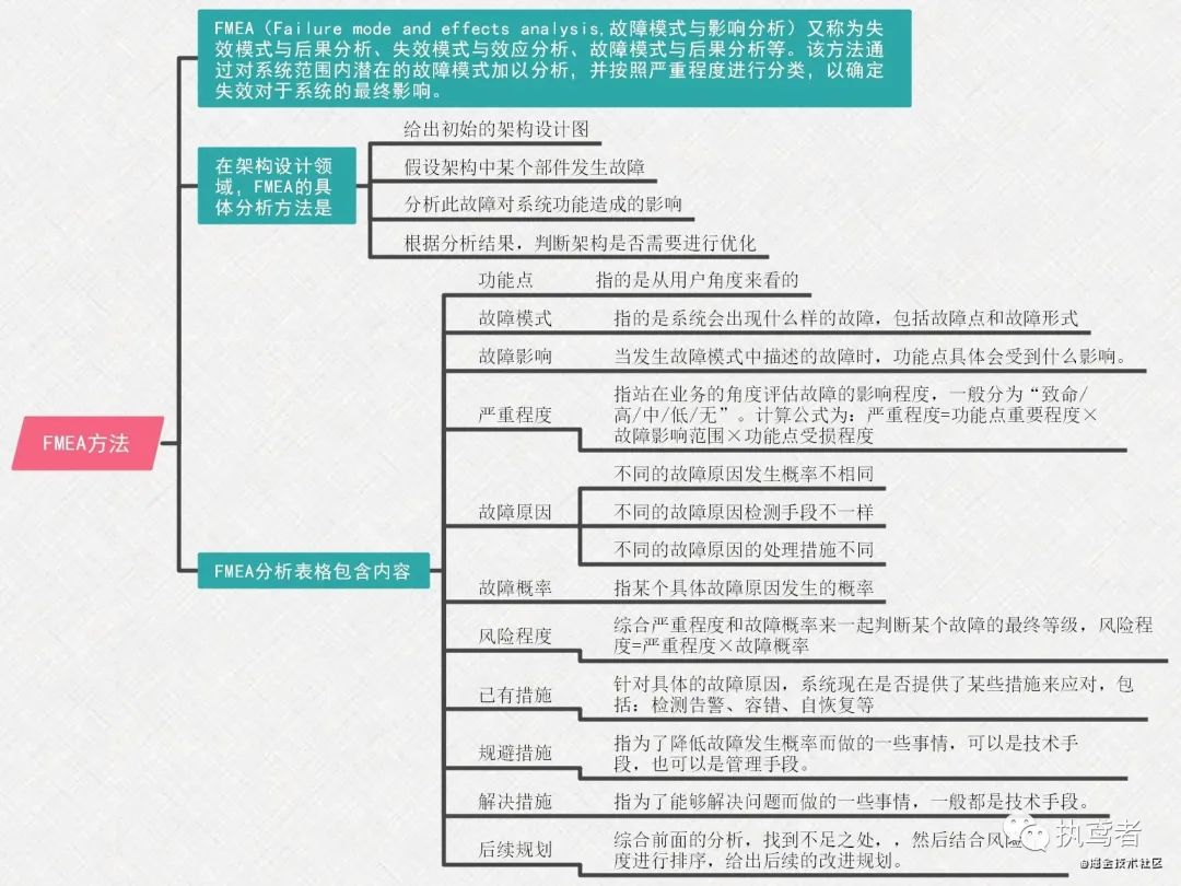 架构书 架构书支页_java_15