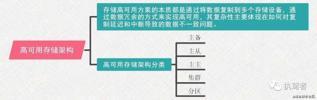 架构书 架构书支页_redis_16