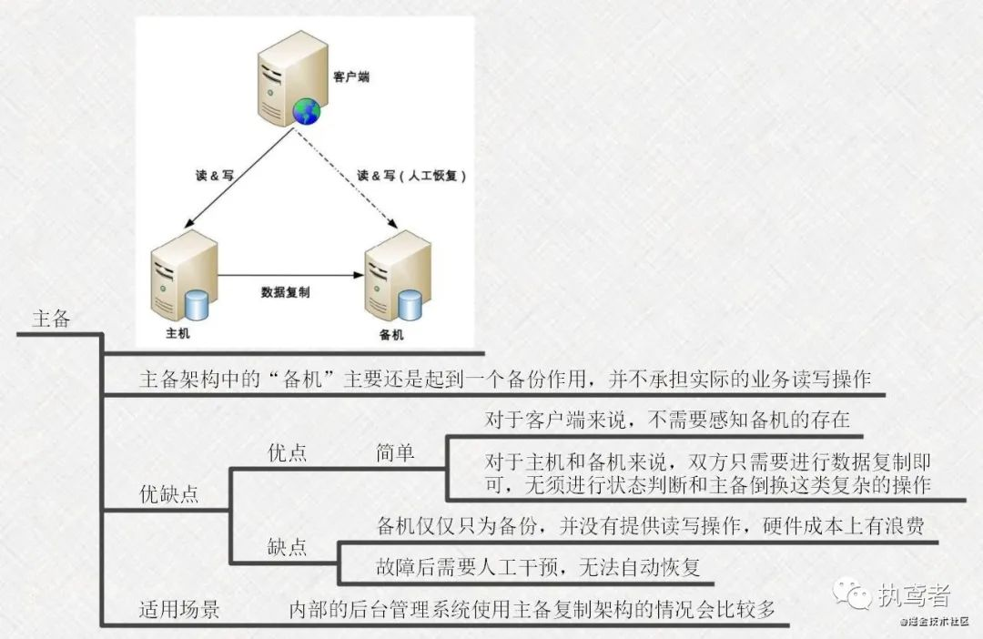 架构书 架构书支页_分布式_17