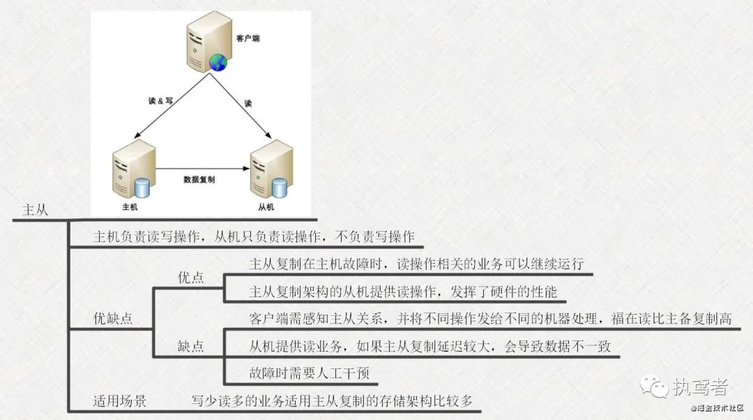 架构书 架构书支页_分布式_18