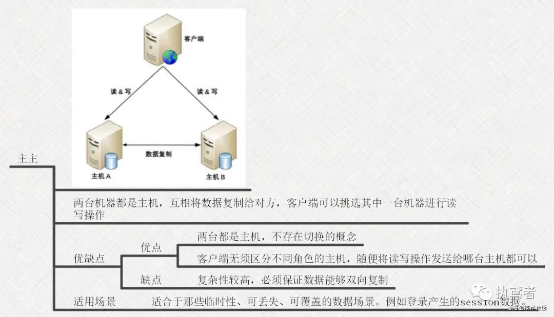 架构书 架构书支页_分布式_19