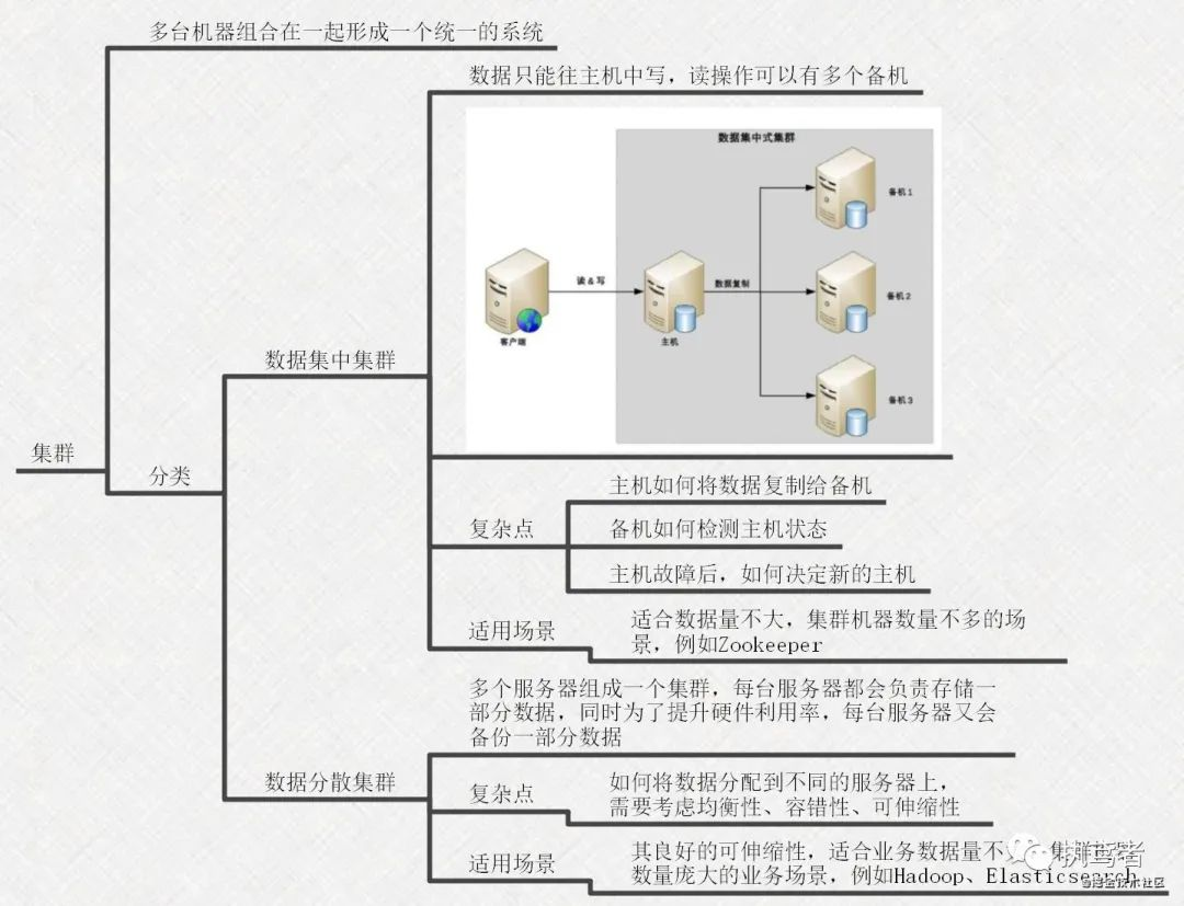 架构书 架构书支页_编程语言_20