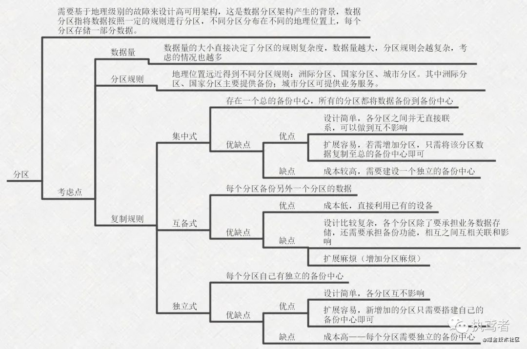 架构书 架构书支页_redis_21