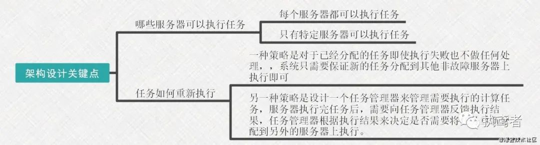 架构书 架构书支页_编程语言_24