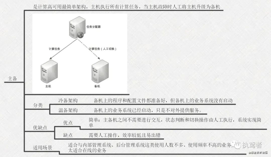 架构书 架构书支页_redis_25