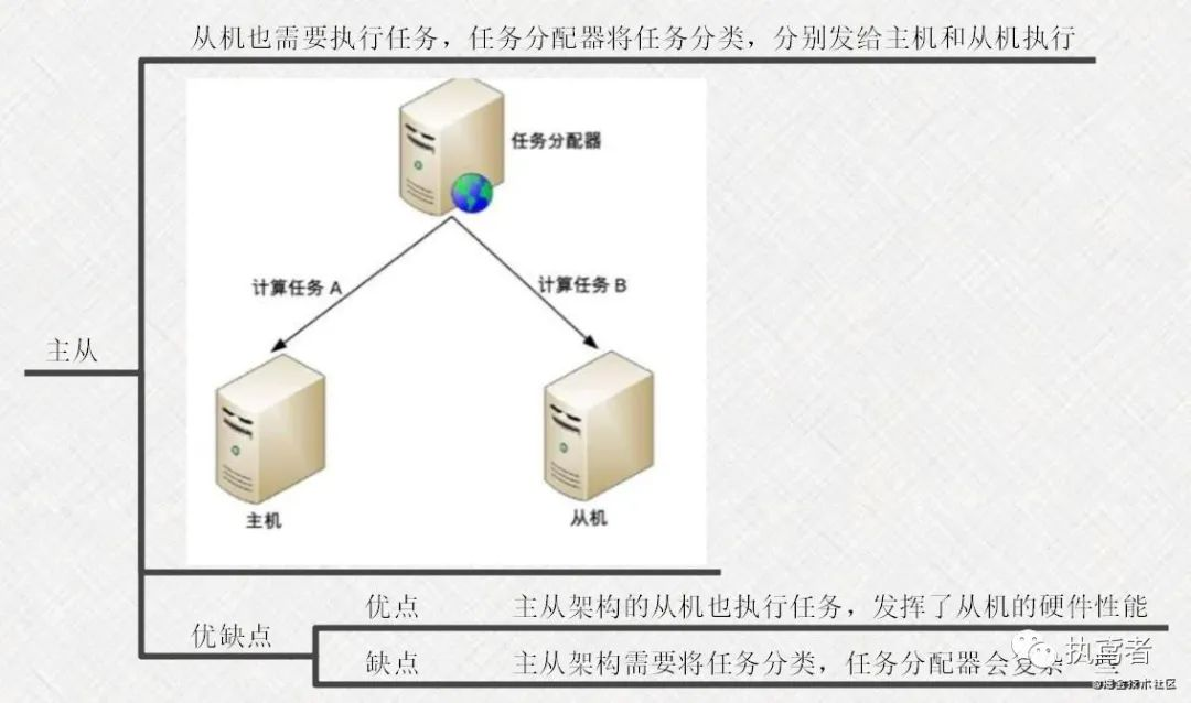 架构书 架构书支页_redis_26