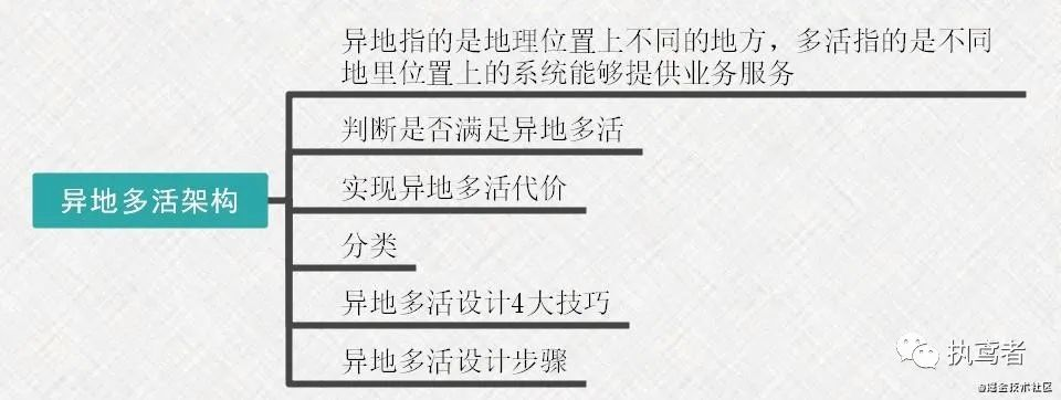 架构书 架构书支页_redis_29