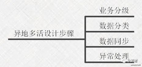 架构书 架构书支页_redis_33