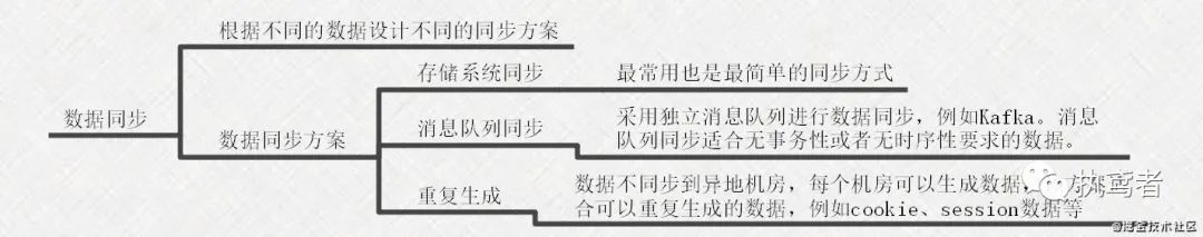 架构书 架构书支页_架构书_36