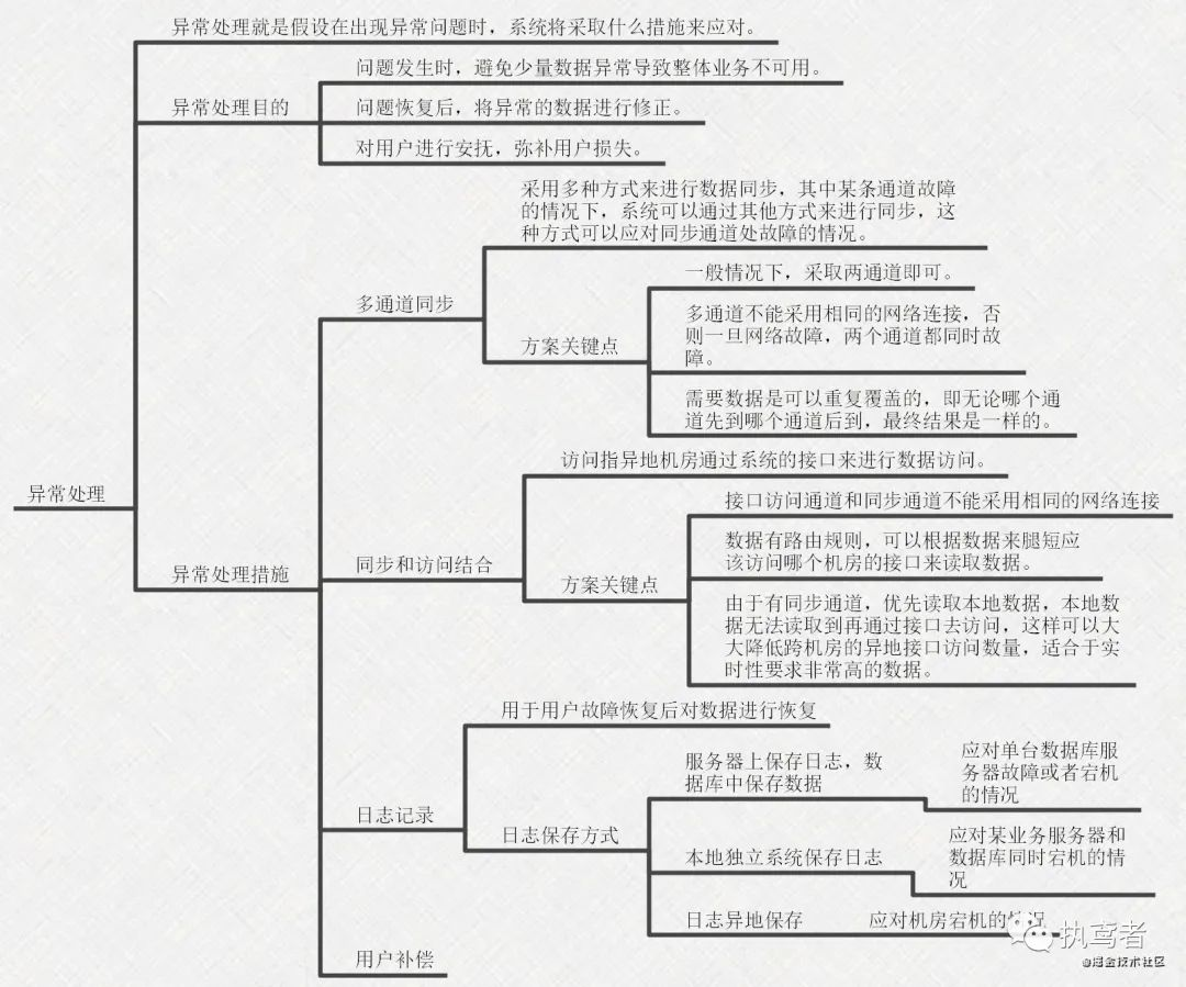 架构书 架构书支页_架构书_37