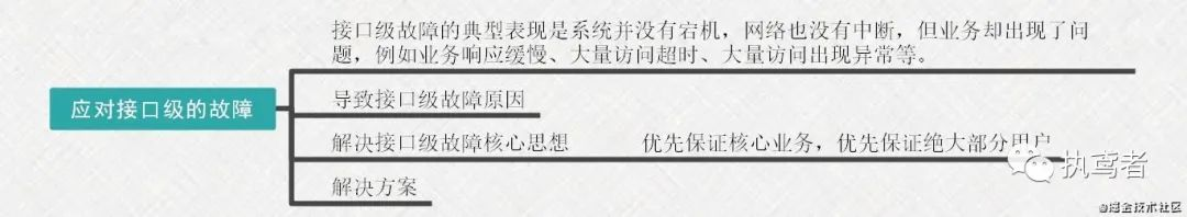 架构书 架构书支页_编程语言_38