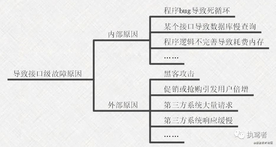 架构书 架构书支页_redis_39