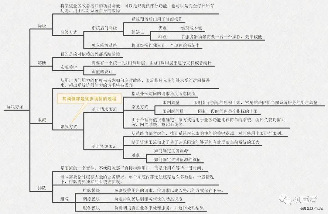 架构书 架构书支页_java_40