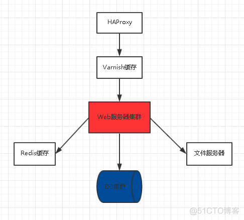 电商开发架构设计 电商开发主要做什么_电商开发架构设计_02