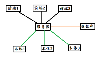 机器人架构 机器人的架构逻辑_触摸屏_02