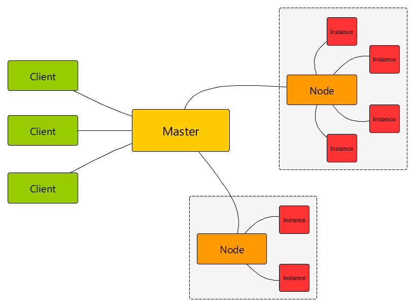 unity 局域网 架构 unitynetwork_服务器