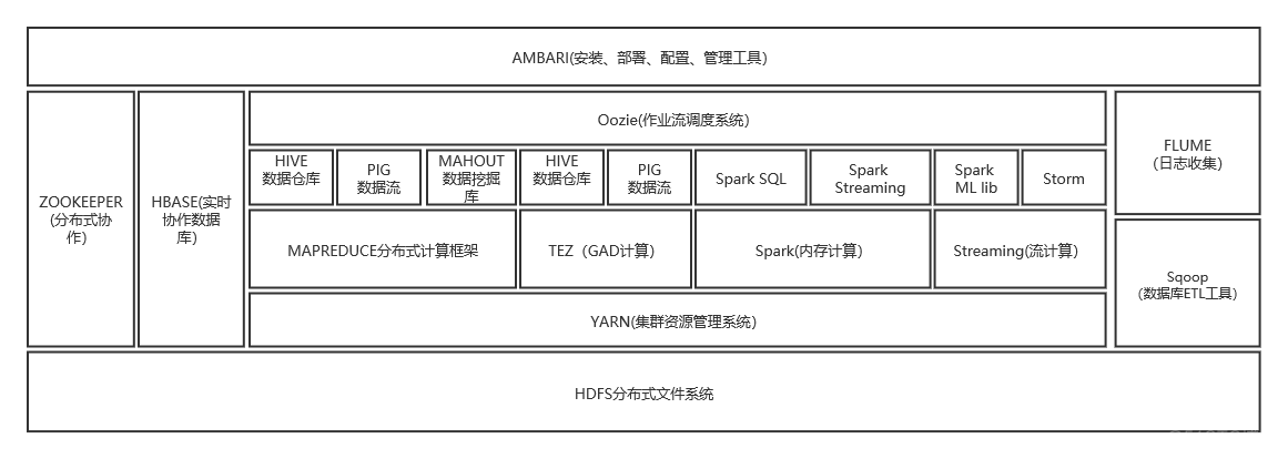 大数据平台的架构 大数据平台架构datanode_hadoop