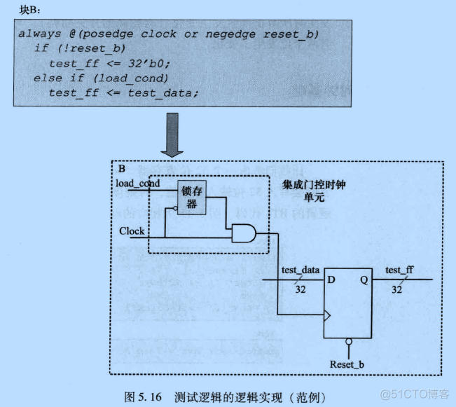 架构低功耗 低功耗硬件设计_架构低功耗_05