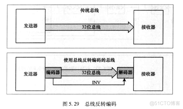 架构低功耗 低功耗硬件设计_数据_08