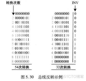 架构低功耗 低功耗硬件设计_状态机_09